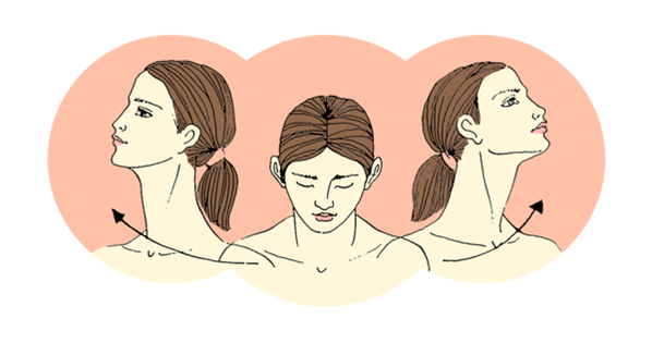The rotation of the head relieves neck pain